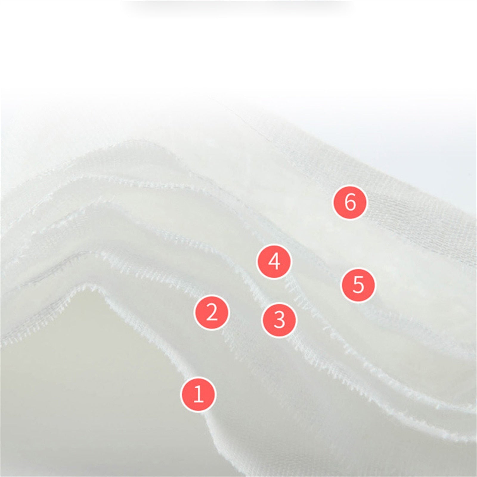 blanket layers from 1-6